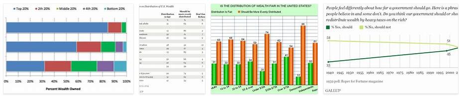 fair distribution of income and wealth